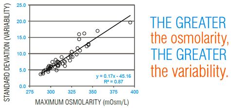 tear lab predictive value